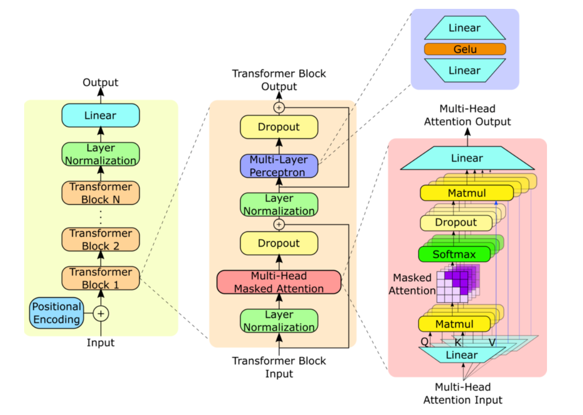 Description of the image