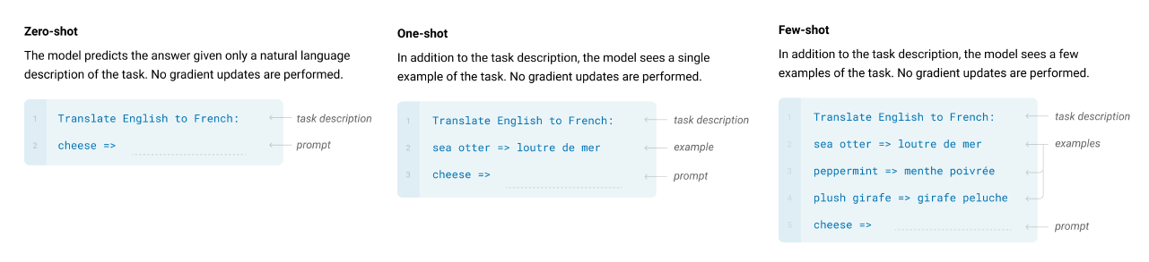 Description of the image
